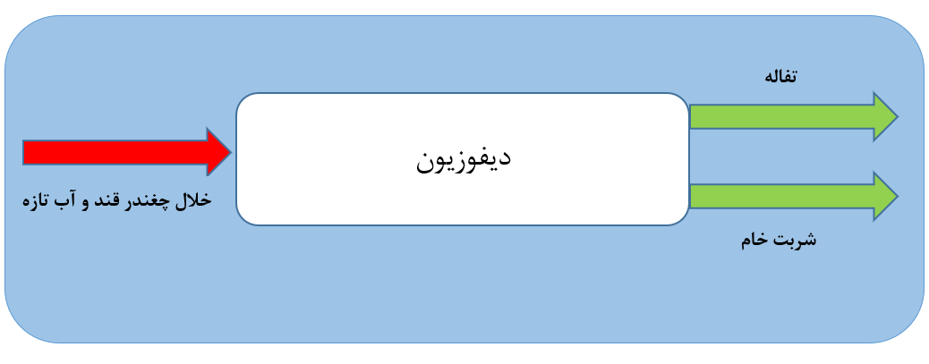 قهکمت