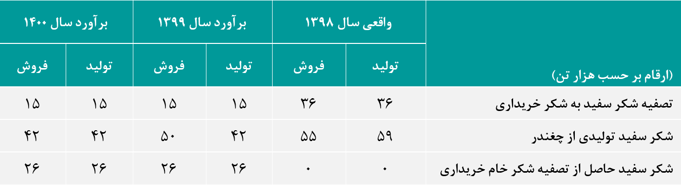 قهکمت