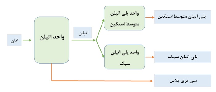 آریا