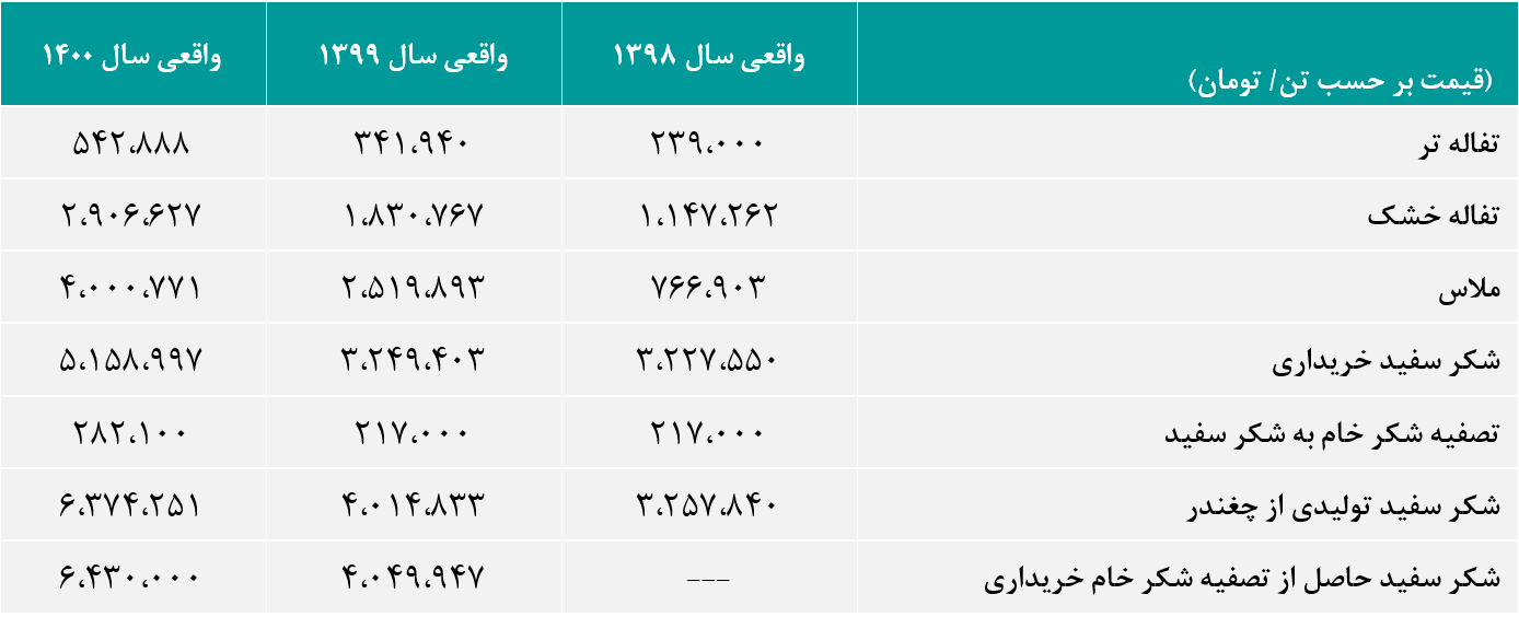 قهکمت