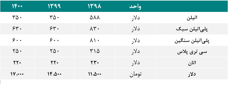 آریا