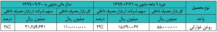بهشهر