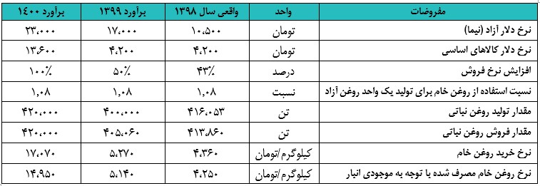 بهشهر