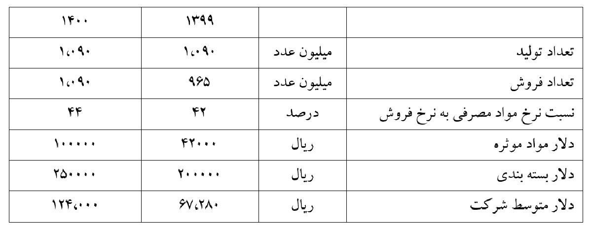دروز