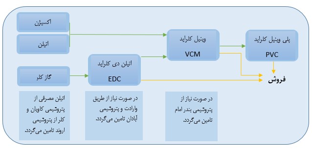 غدیر