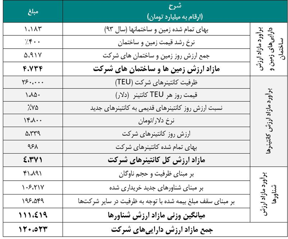 حکشتی