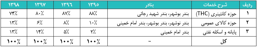 حسینا