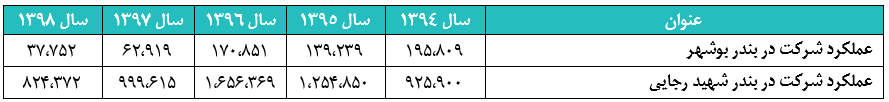 حسینا