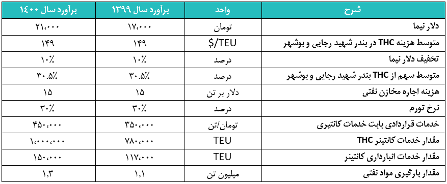 حسینا