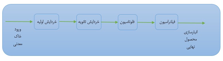 کیمیا