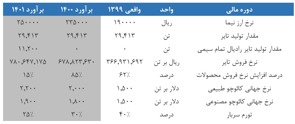 پکویر