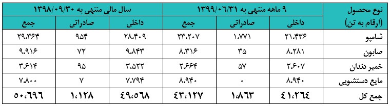 شگول