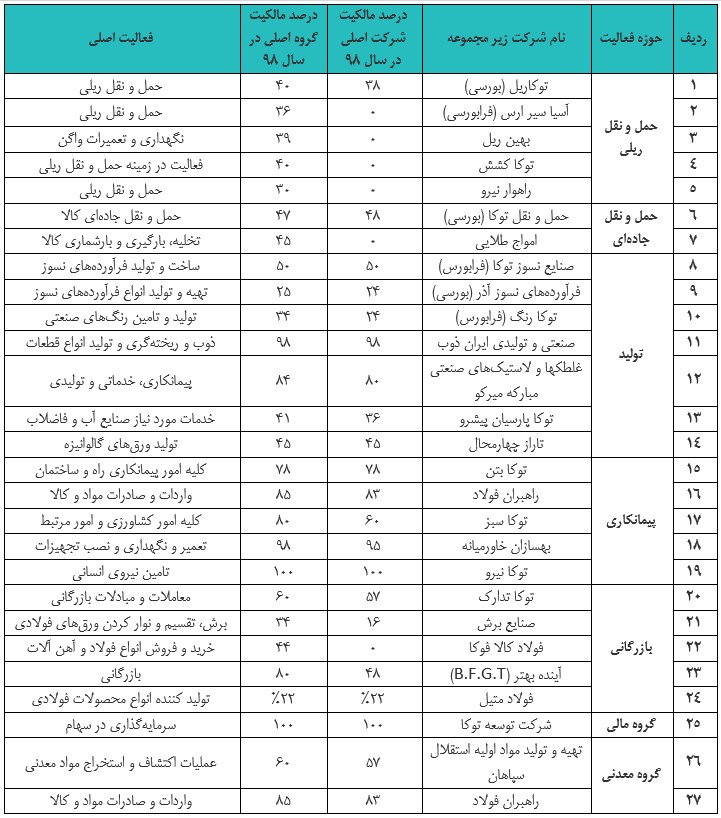 وتوکا