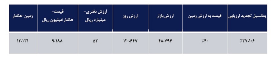زراعت